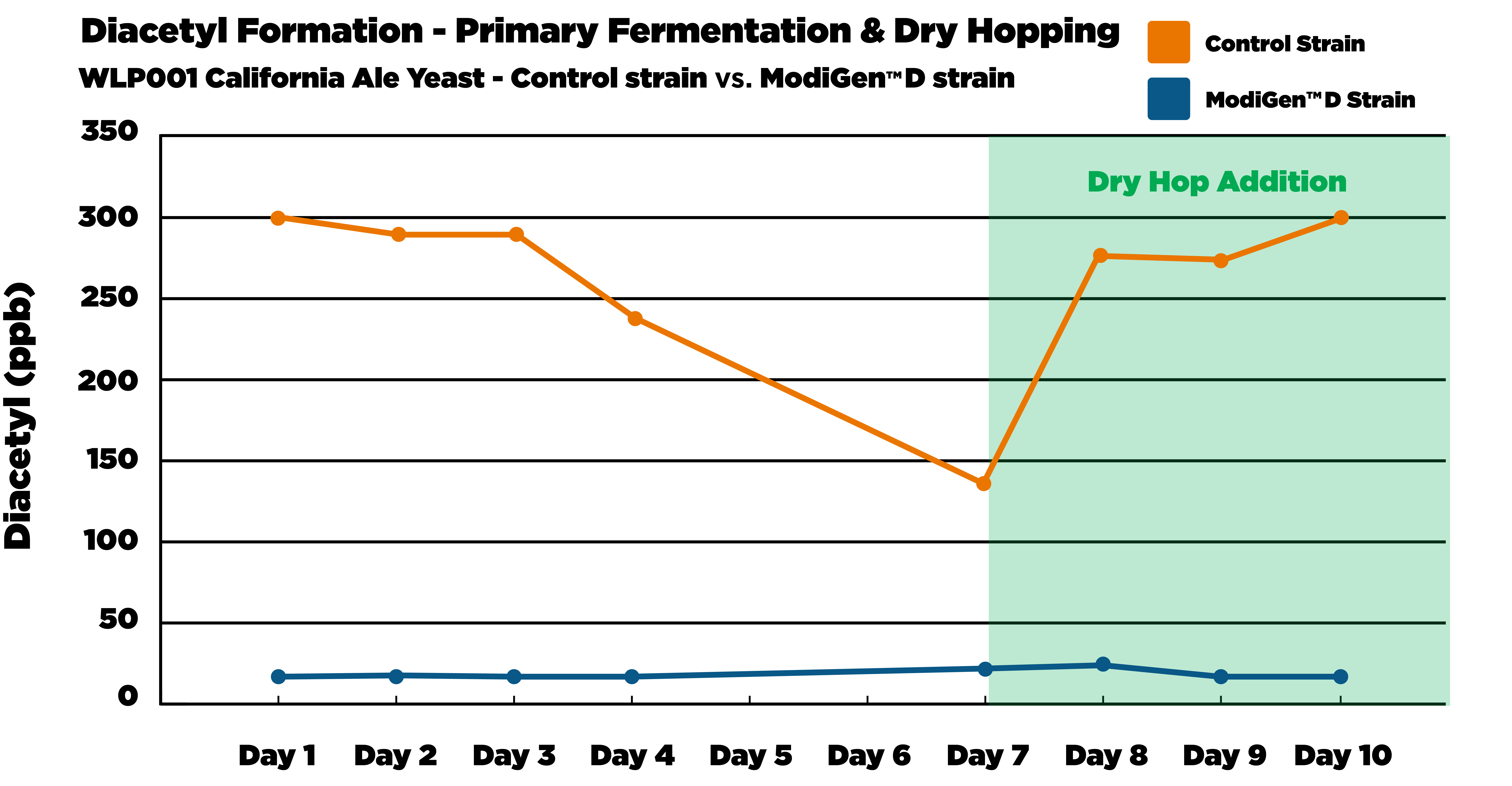 Diacetyl_Spike_Charts_01-03
