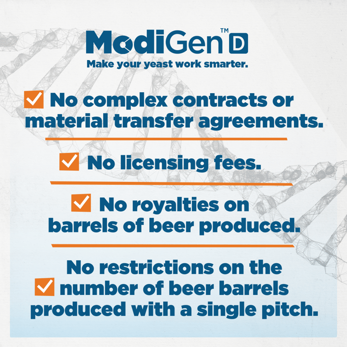 ModiGen_1x1_NoFees_02 ModiGen_1x1_NoFees_02