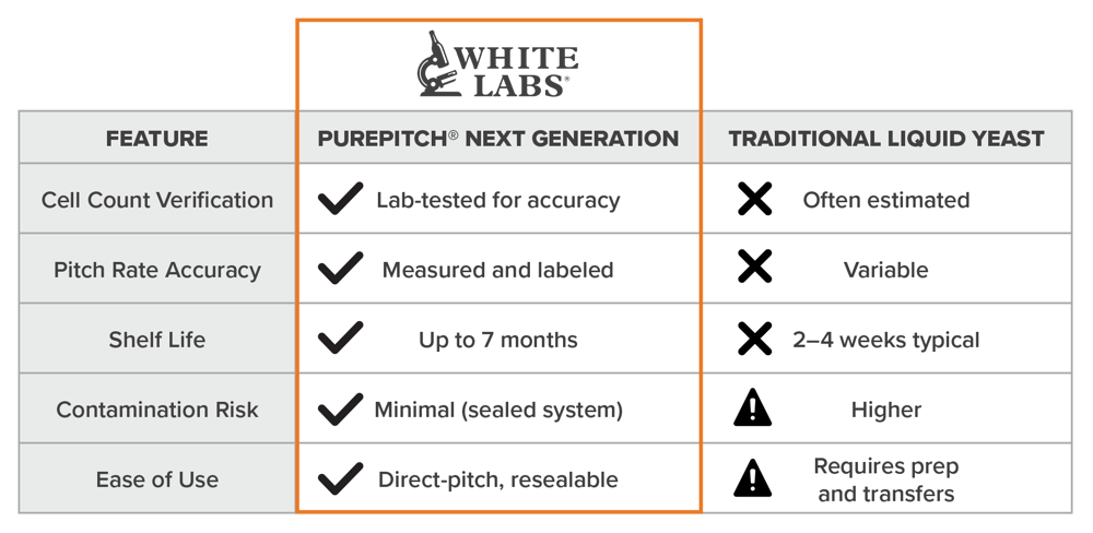 PPNG Comparison PPNG Comparison