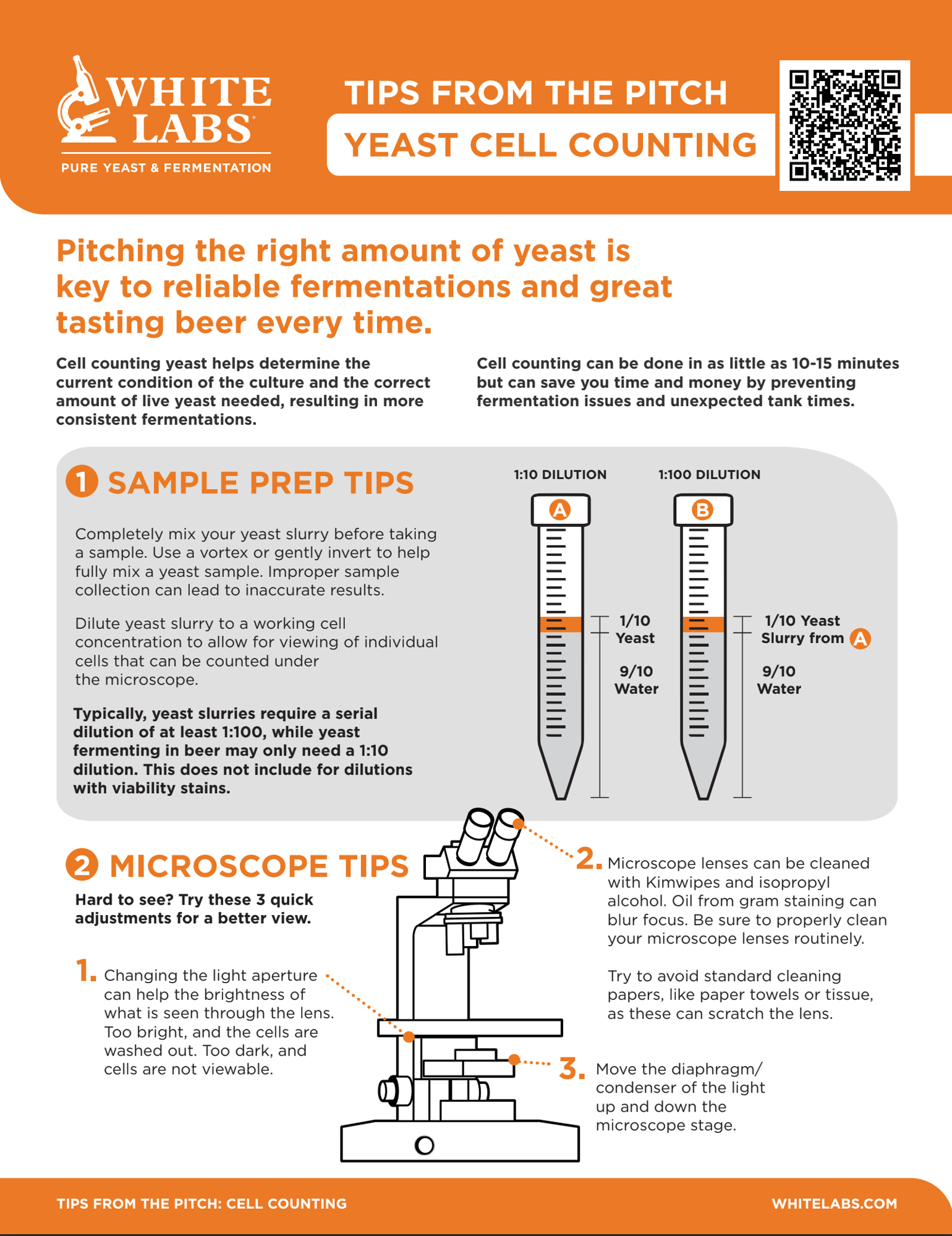 Tips from the pitch cell counting